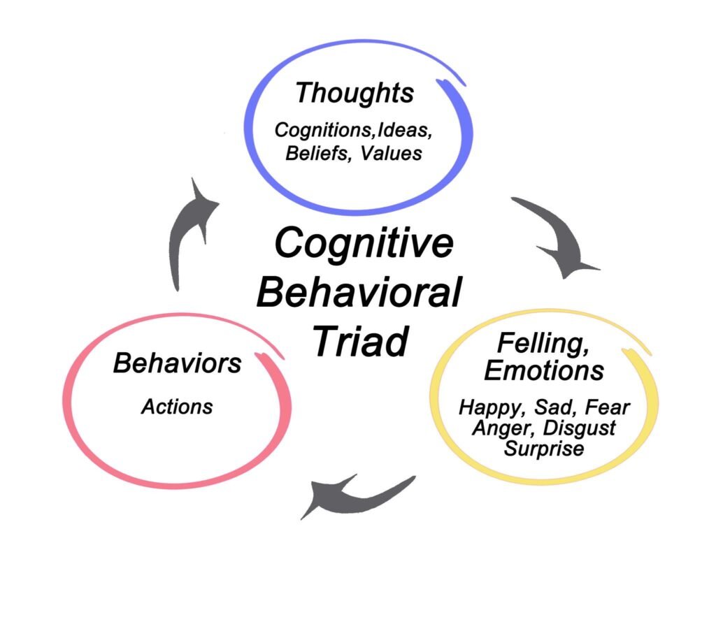 Cognitive Behavioural Therapy