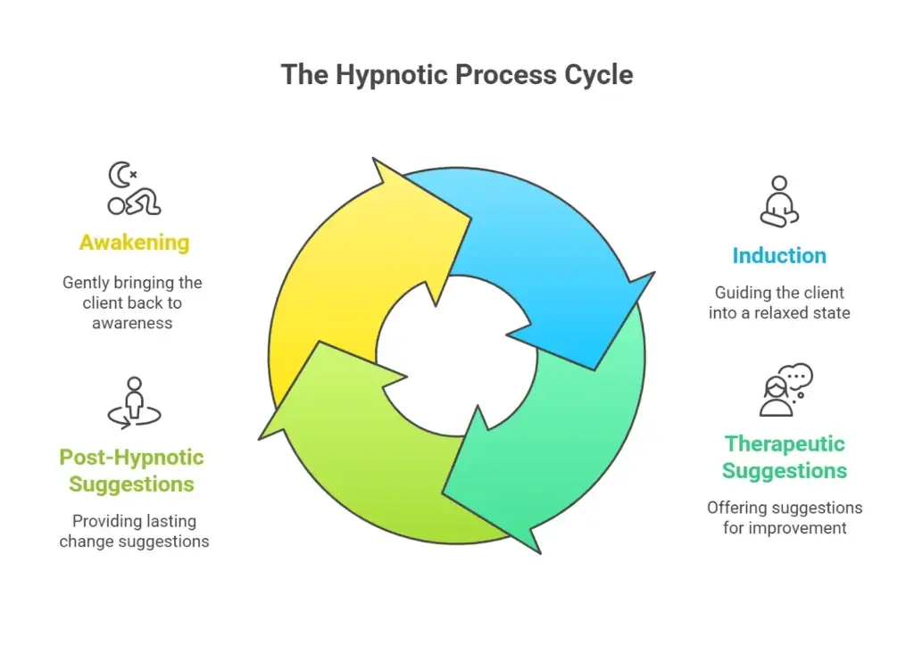 hypnotherapy