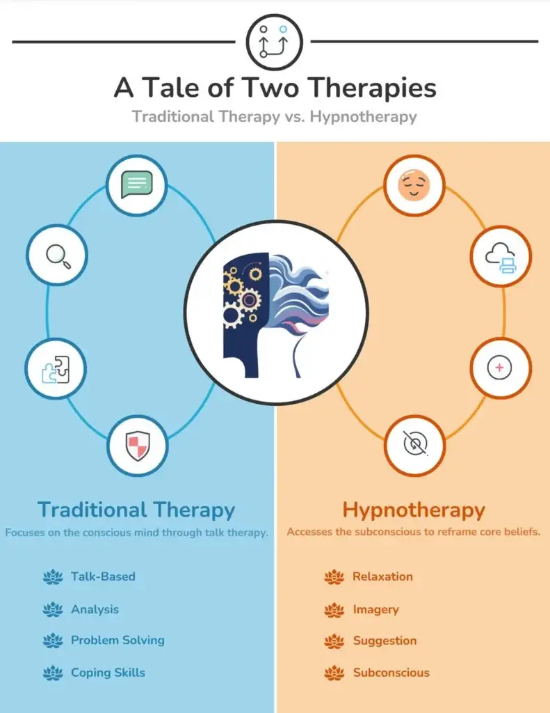 Key Differences